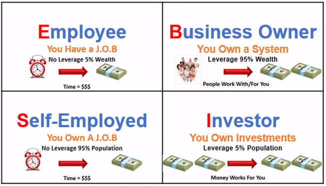 opm-wealth-business-model