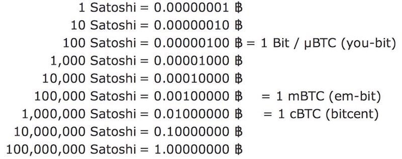 earn-bitcoin-satoshi-values