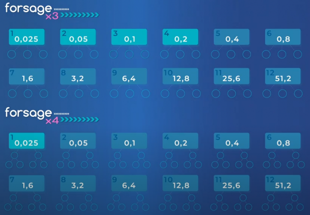 Forsage: New Ethereum Smart Contract Blockchain Matrix Project .