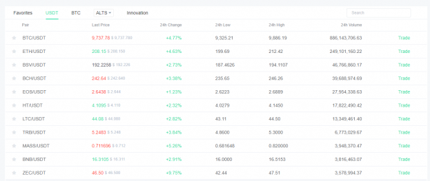 ho ho ho crypto price