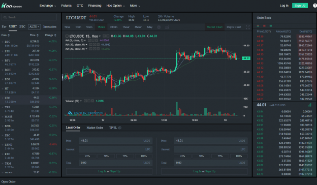 hoo crypto price