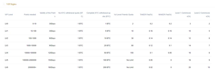 hoo-vip-hyperdao-token-trading-referral-affiliate-program