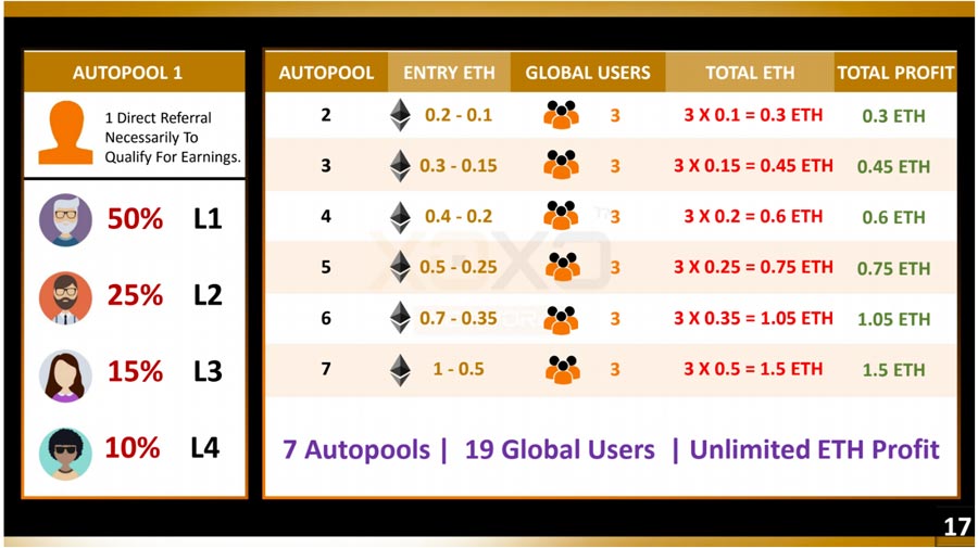 xoxo-network-blockchain-smart-contract-autopool