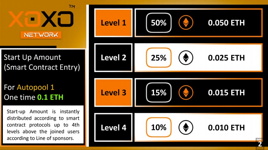 xoxo-network-compensation-plan-rewards