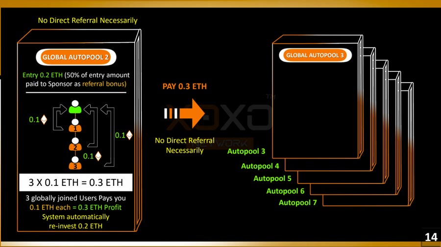 xoxo-network-ethereum-blockchain-mlm