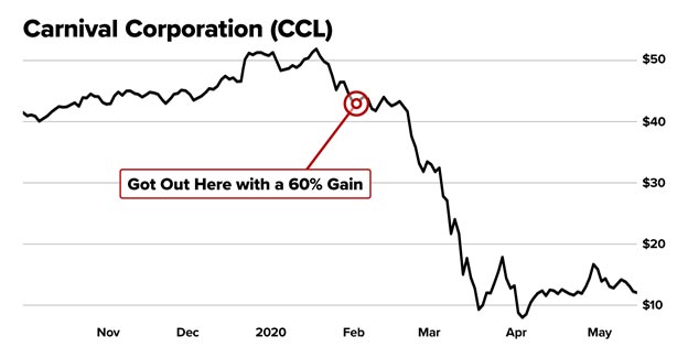 Carnival-Corp