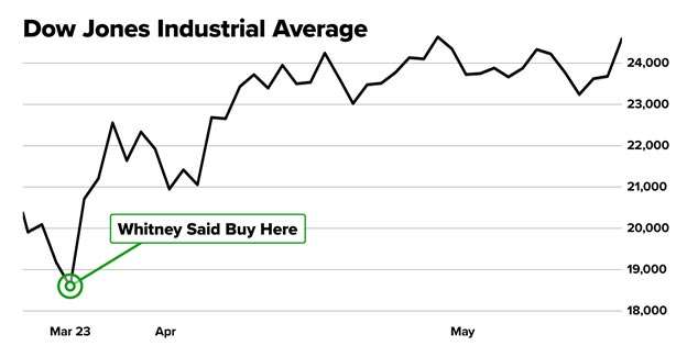 Dow-Jones-Industrial-Average