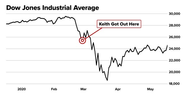 Dow-Jones-Industrial-Average