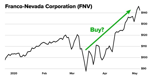 Franco-Nevada-Corp