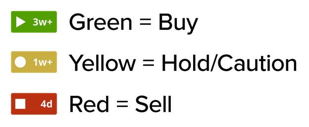 Trade360 Traffic Light